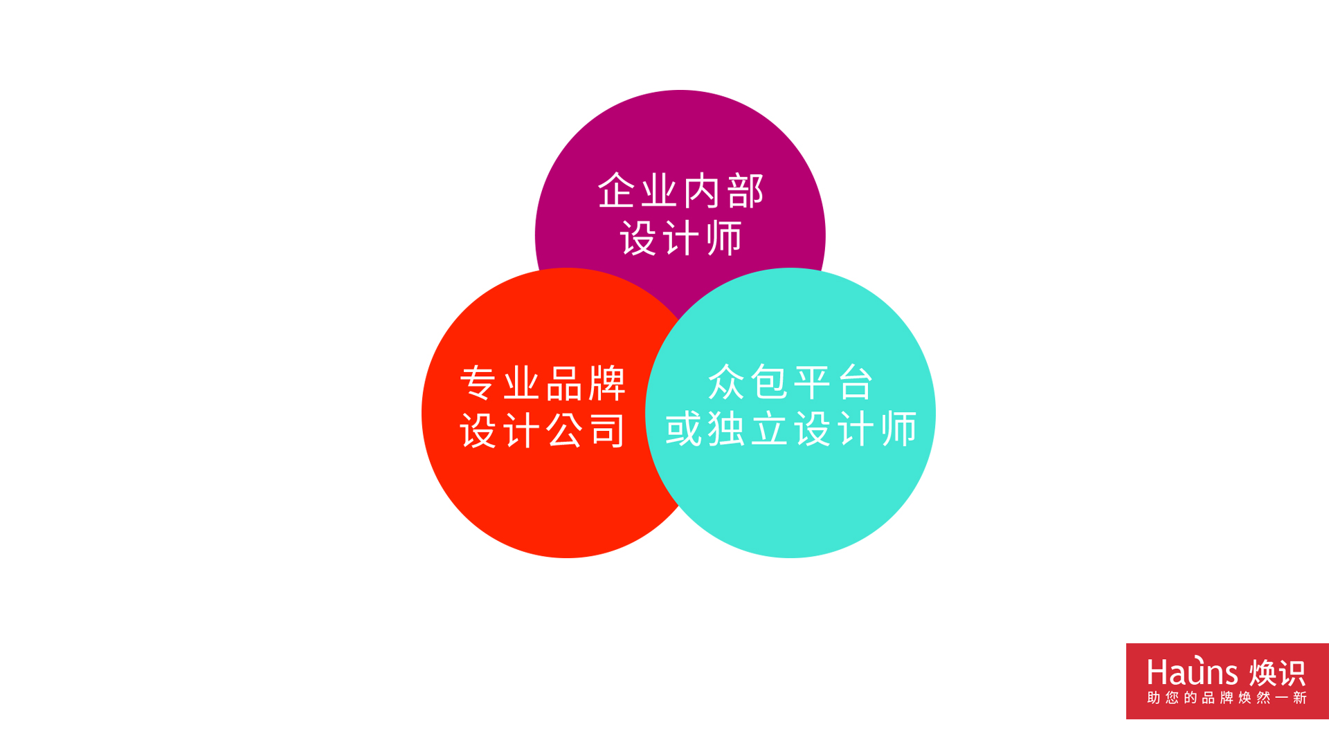 logo設(shè)計(jì)價(jià)格分類 logo設(shè)計(jì)價(jià)位區(qū)分.jpg logo設(shè)計(jì)價(jià)格分類 logo設(shè)計(jì)價(jià)位區(qū)分.jpg